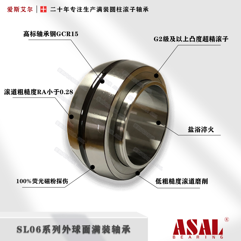 外球面轴承SL05,SL06系列